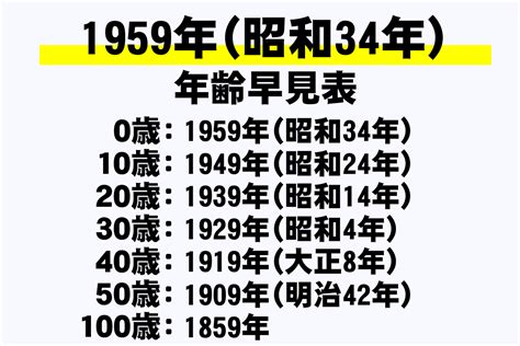 1959年 干支|1959年（昭和34年）生まれ～年齢・干支・学歴・厄年早見表